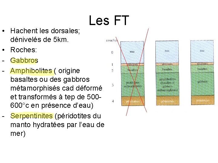 Les FT • Hachent les dorsales; dénivelés de 5 km. • Roches: - Gabbros Les FT • Hachent les dorsales; dénivelés de 5 km. • Roches: - Gabbros