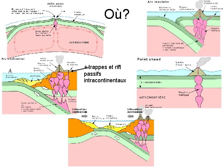 Où? + trappes et rift passifs intracontinentaux 