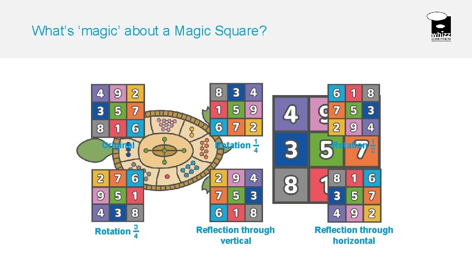 What’s ‘magic’ about a Magic Square? Original Rotation 3 4 Rotation 1 4 Reflection