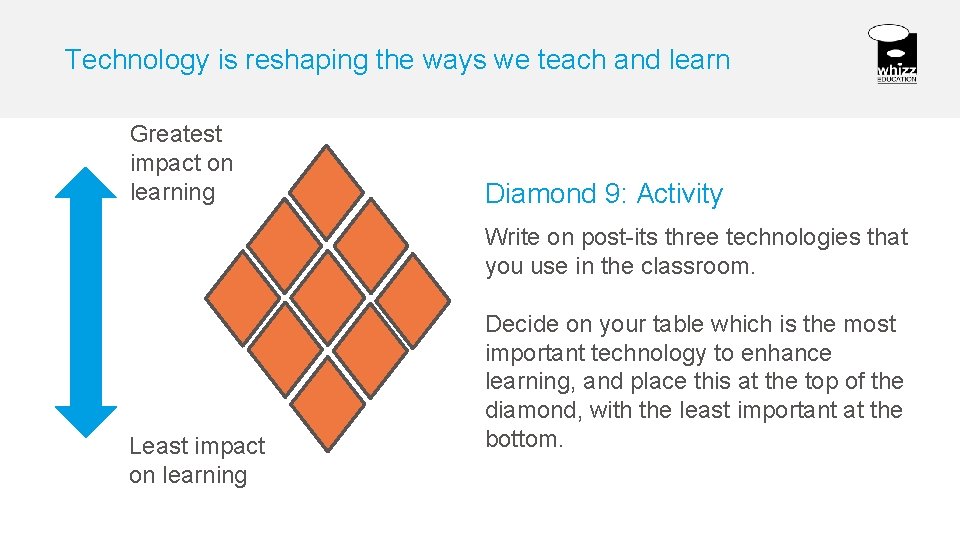Technology is reshaping the ways we teach and learn Greatest impact on learning Diamond