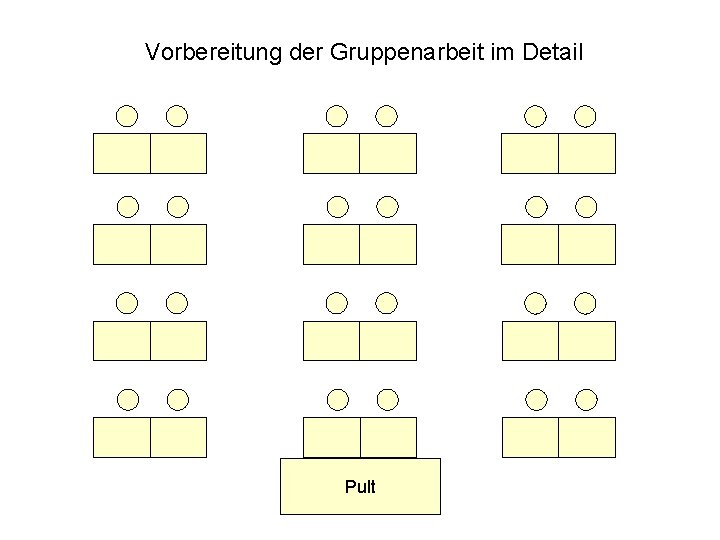 Vorbereitung der Gruppenarbeit im Detail Pult Kooperatives Lernen 9. 3. 2016 www. wolfram-thom. de