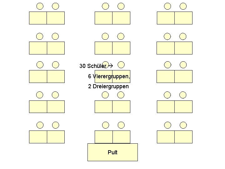 30 Schüler 6 Vierergruppen, 2 Dreiergruppen Pult Kooperatives Lernen 9. 3. 2016 www. wolfram-thom.