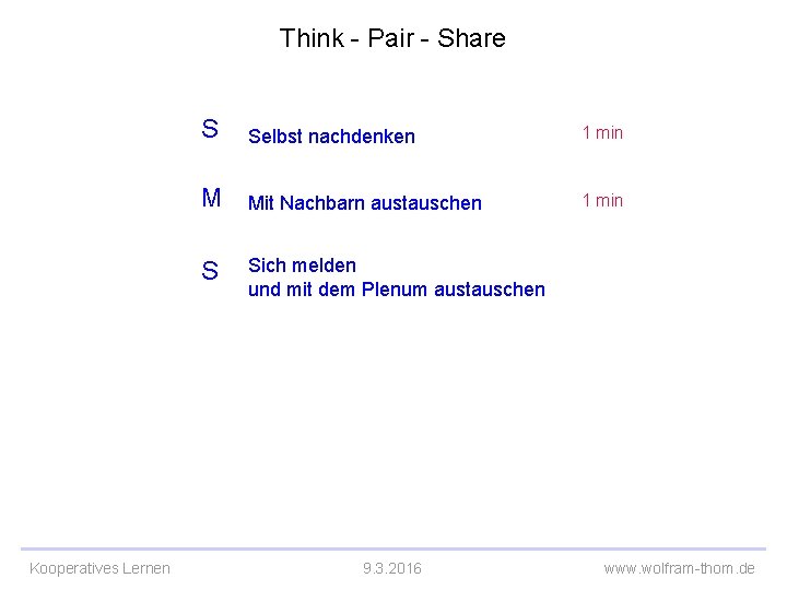 Think - Pair - Share Kooperatives Lernen S Selbst nachdenken 1 min M Mit