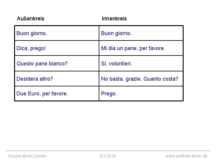 Außenkreis Innenkreis Buon giorno. Dica, prego! Mi dia un pane, per favore. Questo pane