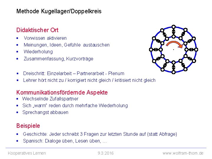 Methode Kugellager/Doppelkreis Didaktischer Ort § Vorwissen aktivieren § Meinungen, Ideen, Gefühle austauschen § Wiederholung