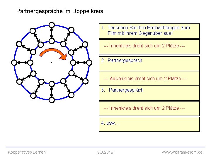 Partnergespräche im Doppelkreis 1. Tauschen Sie Ihre Beobachtungen zum Film mit Ihrem Gegenüber aus!