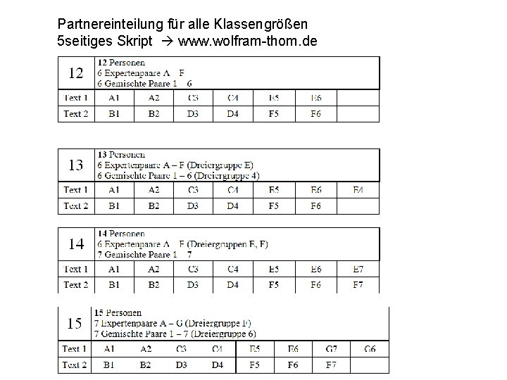 Partnereinteilung für alle Klassengrößen 5 seitiges Skript www. wolfram-thom. de 