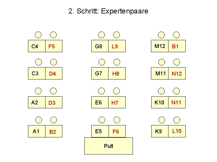 2. Schritt: Expertenpaare C 4 F 5 G 8 L 9 M 12 B