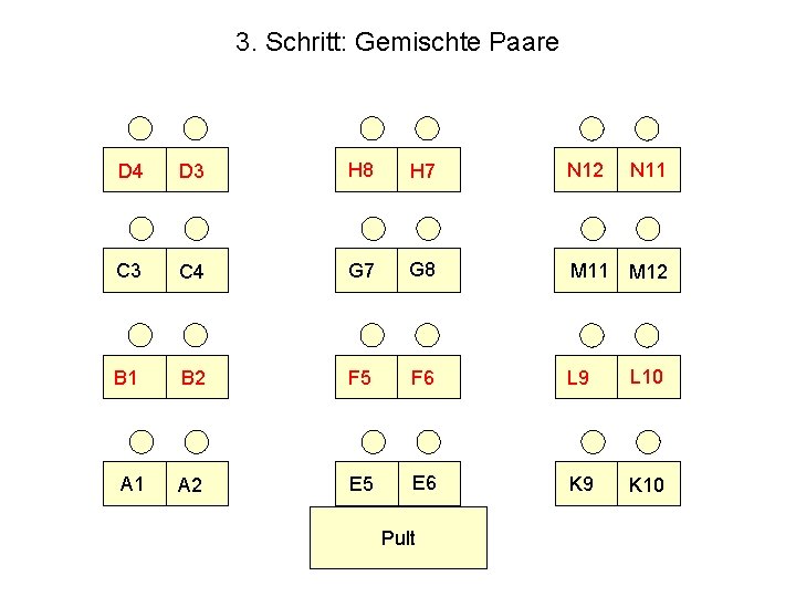 3. Schritt: Gemischte Paare D 4 D 3 H 8 H 7 N 12