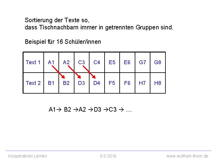 Sortierung der Texte so, dass Tischnachbarn immer in getrennten Gruppen sind. Beispiel für 16