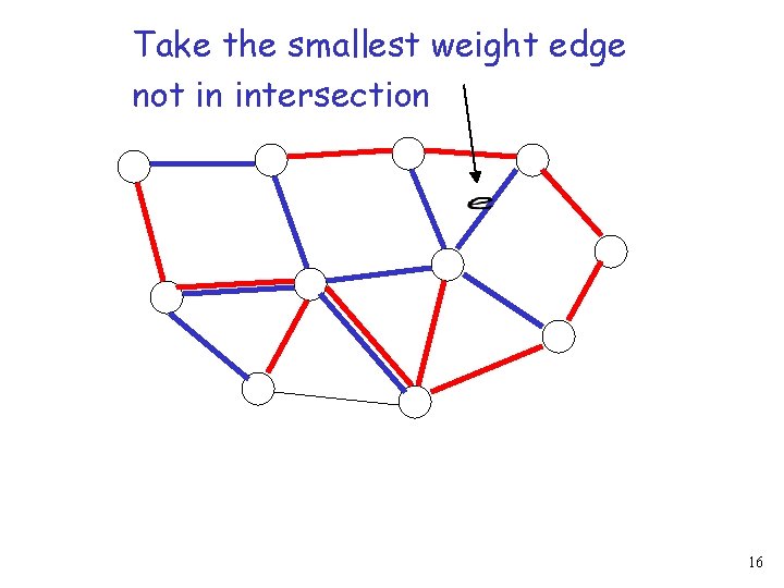 Take the smallest weight edge not in intersection 16 