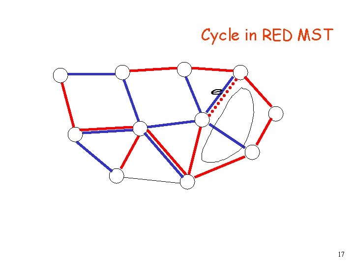 Cycle in RED MST 17 