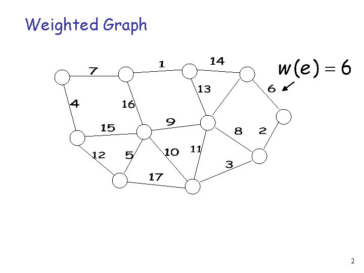 Weighted Graph 2 
