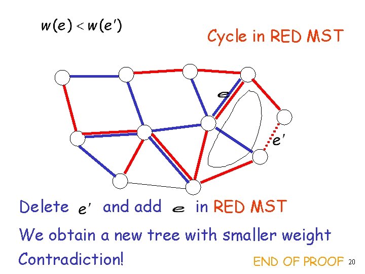 Cycle in RED MST Delete and add in RED MST We obtain a new