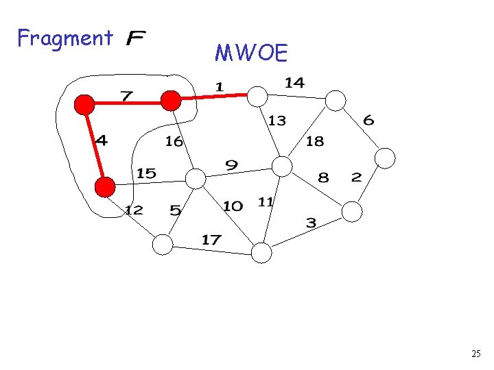 Fragment MWOE 25 