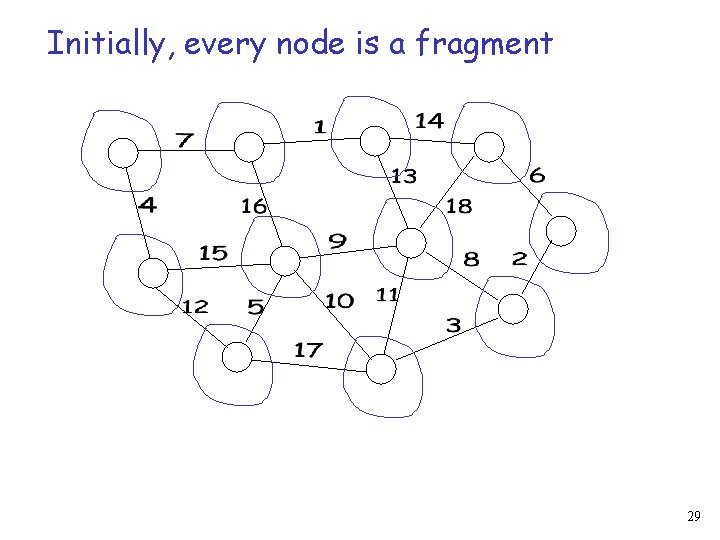 Initially, every node is a fragment 29 