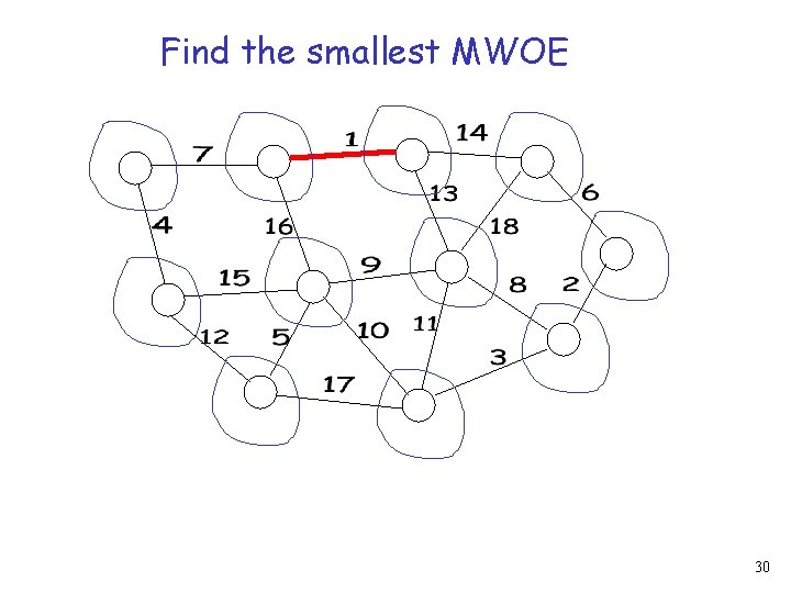 Find the smallest MWOE 30 