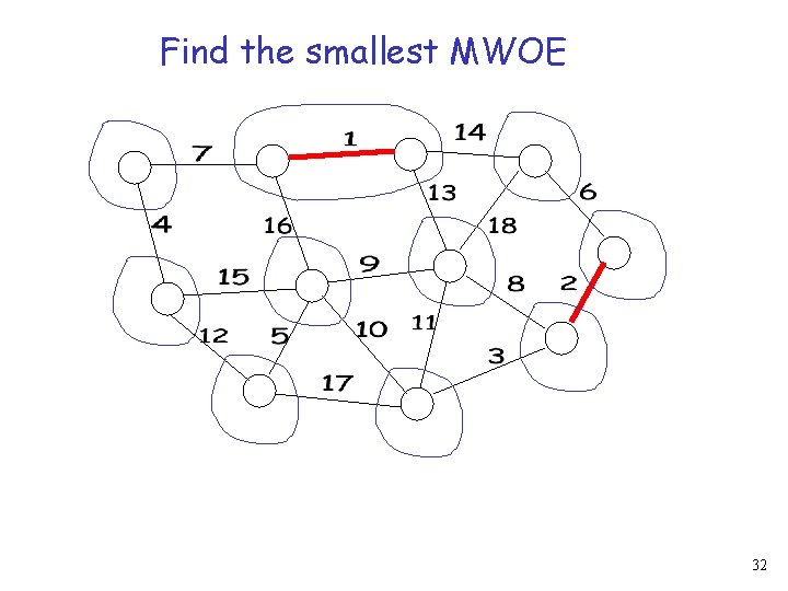Find the smallest MWOE 32 