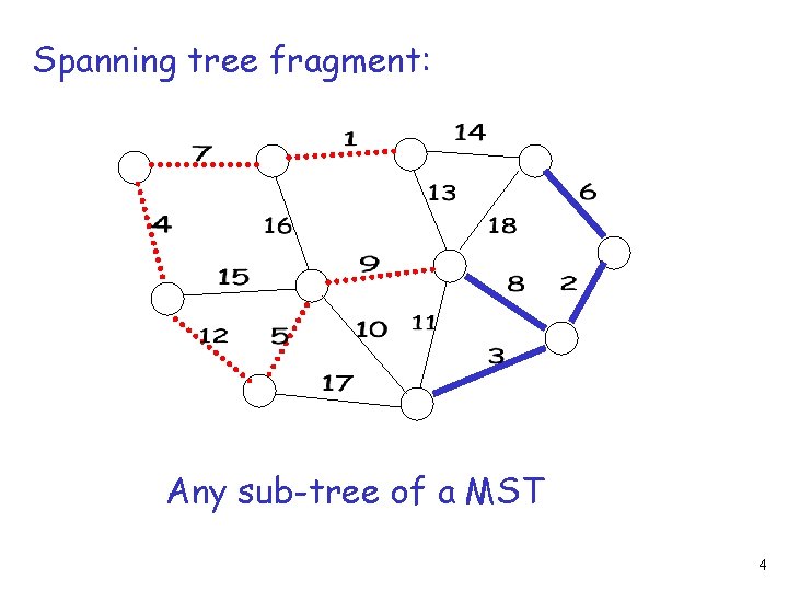 Spanning tree fragment: Any sub-tree of a MST 4 