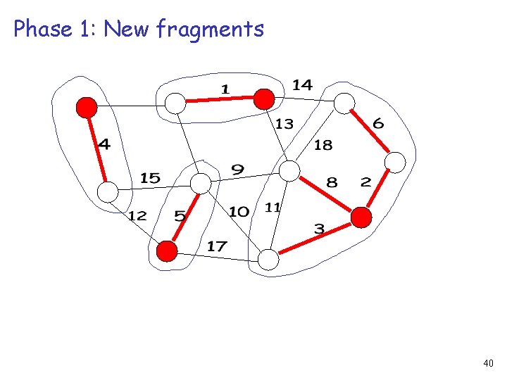 Phase 1: New fragments 40 