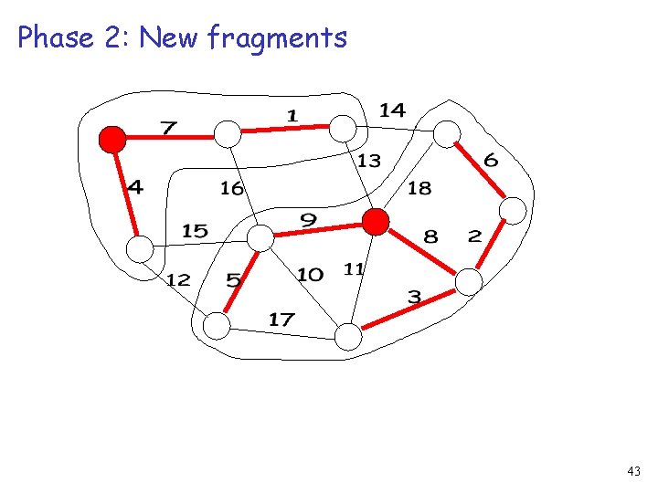 Phase 2: New fragments 43 