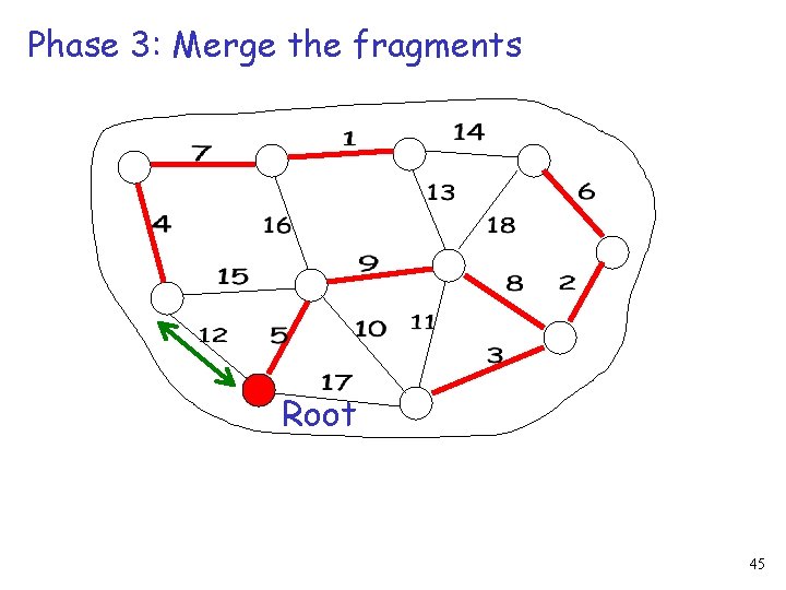 Phase 3: Merge the fragments Root 45 