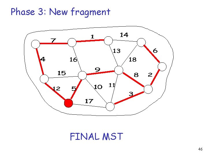 Phase 3: New fragment FINAL MST 46 