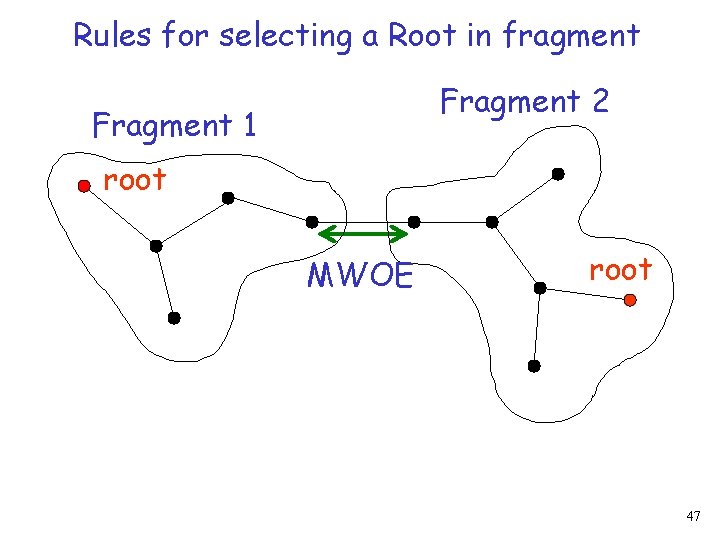 Rules for selecting a Root in fragment Fragment 2 Fragment 1 root MWOE root