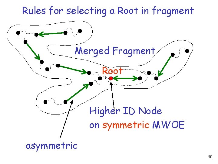 Rules for selecting a Root in fragment Merged Fragment Root Higher ID Node on