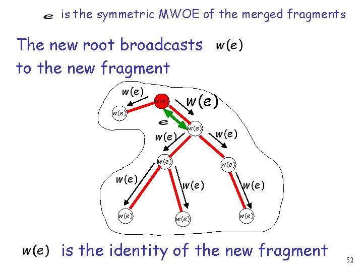 is the symmetric MWOE of the merged fragments The new root broadcasts to the