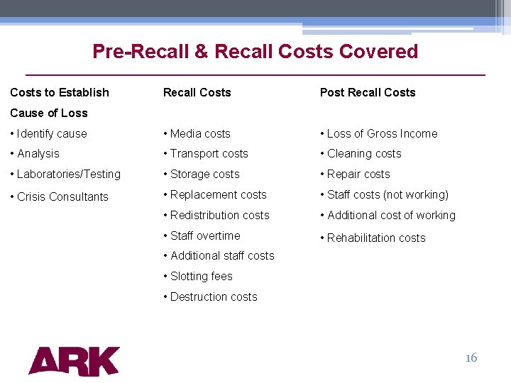 Pre-Recall & Recall Costs Covered Costs to Establish Recall Costs Post Recall Costs •