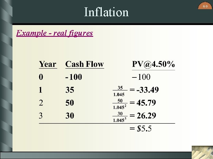 Inflation Example - real figures 6 -9 