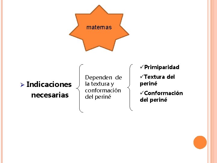 maternas üPrimiparidad Ø Indicaciones necesarias Dependen de la textura y conformación del periné üTextura maternas üPrimiparidad Ø Indicaciones necesarias Dependen de la textura y conformación del periné üTextura