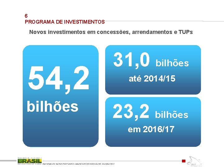 6 PROGRAMA DE INVESTIMENTOS Novos investimentos em concessões, arrendamentos e TUPs 54, 2 bilhões