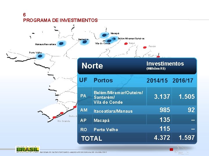 6 PROGRAMA DE INVESTIMENTOS Macapá Belém/Miramar/Outeiros Santarém Vila do Conde Manaus/Itacoatiara Itaqui Pecém Porto