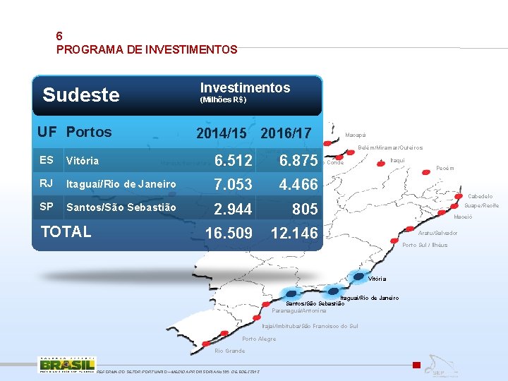 6 PROGRAMA DE INVESTIMENTOS Investimentos Sudeste (Milhões R$) UF Portos 2014/15 2016/17 6. 512