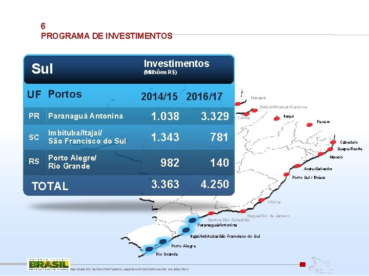 6 PROGRAMA DE INVESTIMENTOS Investimentos Sul (Milhões R$) UF Portos 2014/15 2016/17 PR Paranaguá