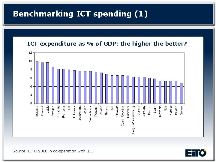Benchmarking ICT spending (1) ICT expenditure as % of GDP: the higher the better?