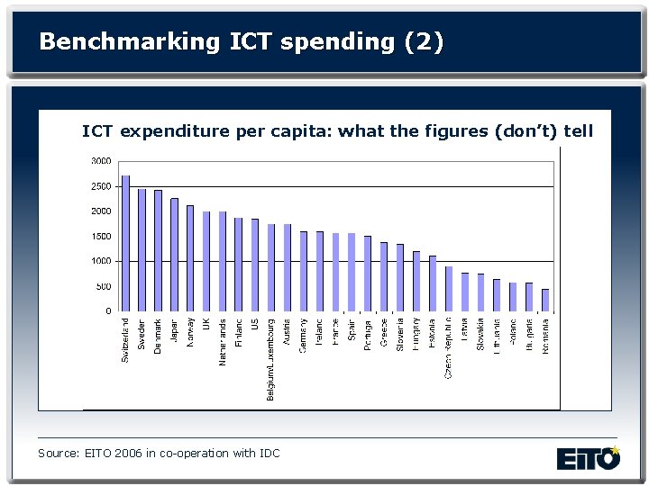 Benchmarking ICT spending (2) ICT expenditure per capita: what the figures (don’t) tell Source: