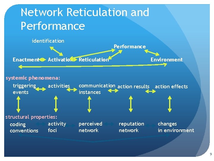 Soaring Network Reticulation early conceptualization Alex Yahja Marshall
