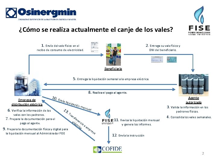 ¿Cómo se realiza actualmente el canje de los vales? 2. Entrega su vale físico ¿Cómo se realiza actualmente el canje de los vales? 2. Entrega su vale físico