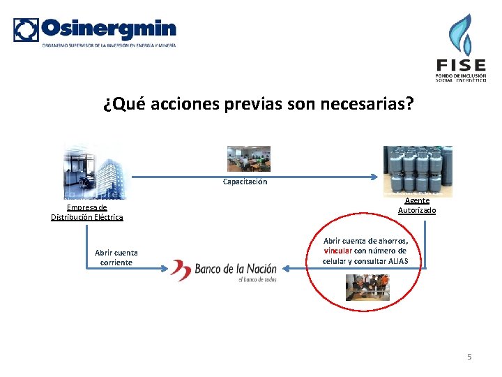 ¿Qué acciones previas son necesarias? Capacitación Empresa de Distribución Eléctrica Abrir cuenta corriente Agente ¿Qué acciones previas son necesarias? Capacitación Empresa de Distribución Eléctrica Abrir cuenta corriente Agente