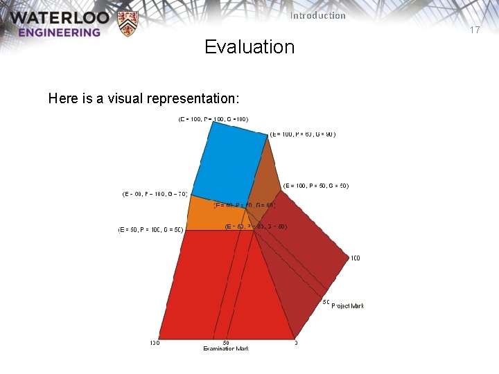 Introduction 17 Evaluation Here is a visual representation: 