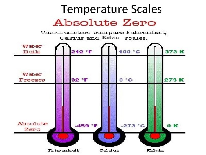 Temperature Scales Temperature Scales
