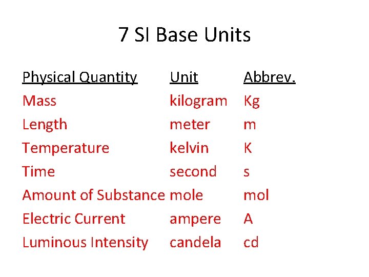 7 SI Base Units Physical Quantity Unit Mass kilogram Length meter Temperature kelvin Time 7 SI Base Units Physical Quantity Unit Mass kilogram Length meter Temperature kelvin Time