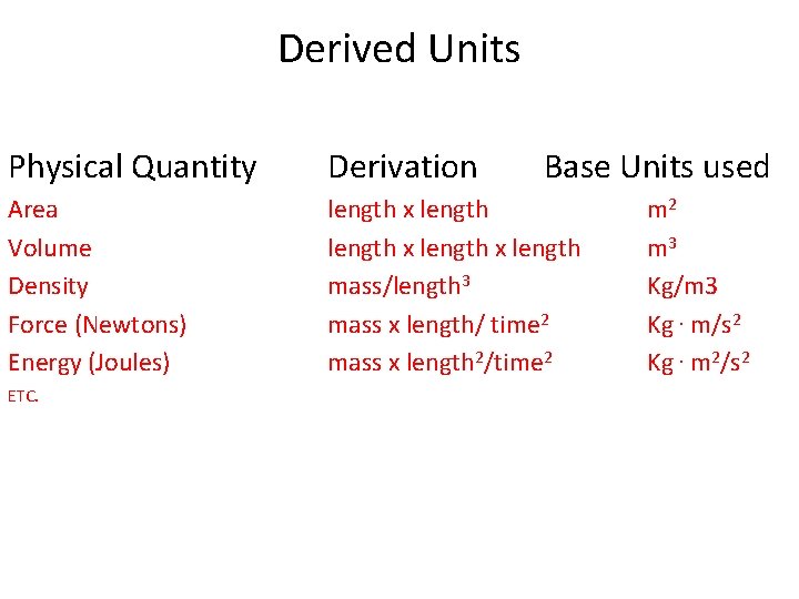 Derived Units Physical Quantity Derivation Base Units used Area Volume Density Force (Newtons) Energy Derived Units Physical Quantity Derivation Base Units used Area Volume Density Force (Newtons) Energy