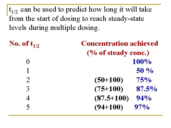 t 1/2 can be used to predict how long it will take from the