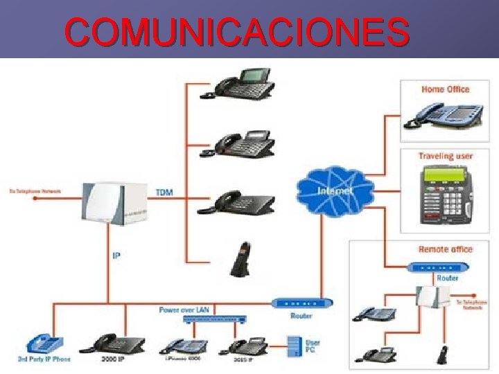 COMUNICACIONES 