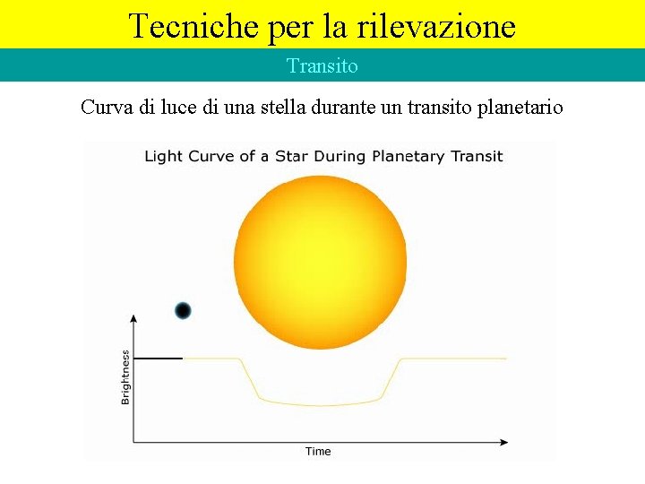 Tecniche per la rilevazione Transito Curva di luce di una stella durante un transito