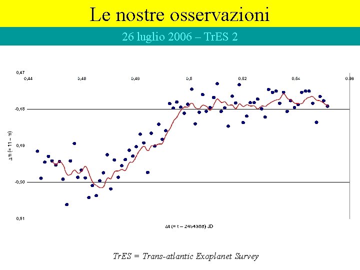 Le nostre osservazioni 26 luglio 2006 – Tr. ES 2 Tr. ES = Trans-atlantic